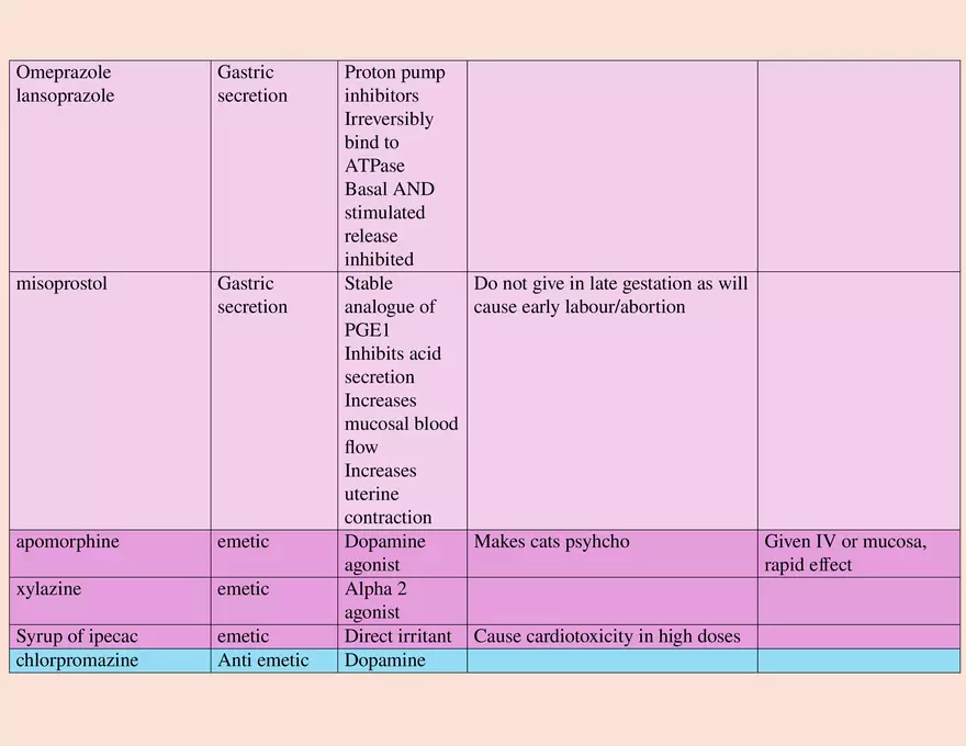 Renal Drug Handling and Nephrotoxicity - Page 5