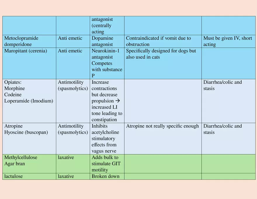 Renal Drug Handling and Nephrotoxicity - Page 6