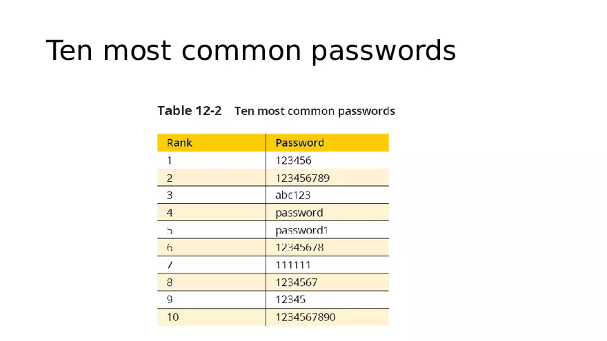 Authentication in Information Security Part 2 - Page 9