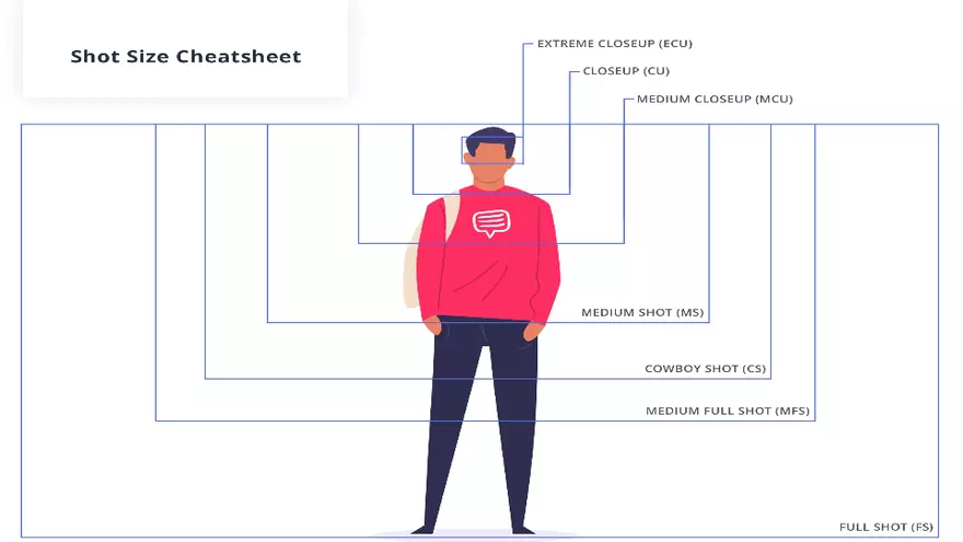 Art and Technology of Motion-picture Photography Part 1 - Page 2