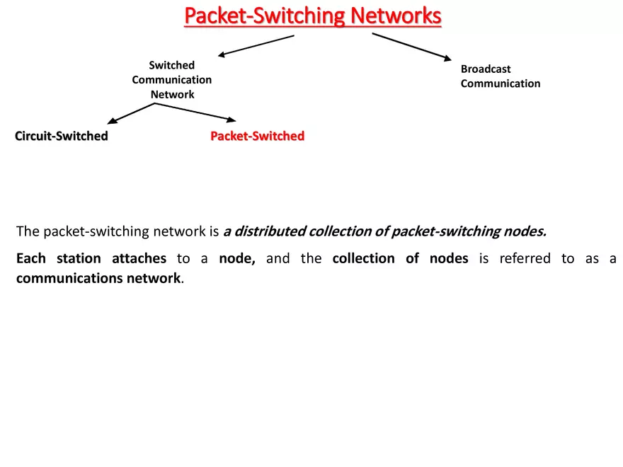 Switched Communication Network - Page 7