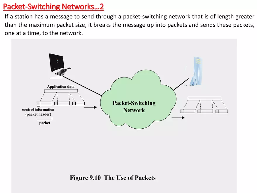 Switched Communication Network - Page 9