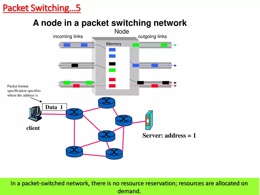 Switched Communication Network - Page 11