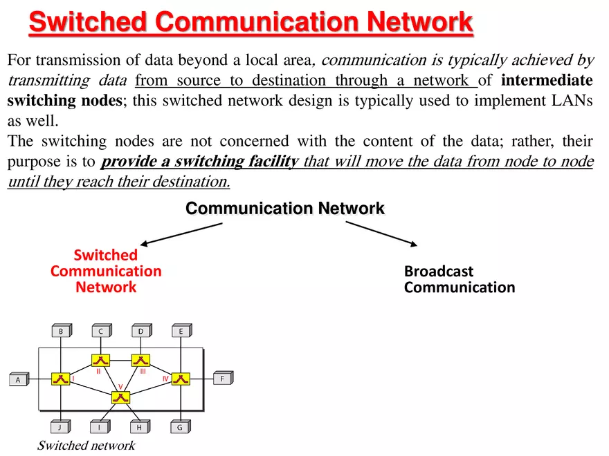 Switched Communication Network - Page 13