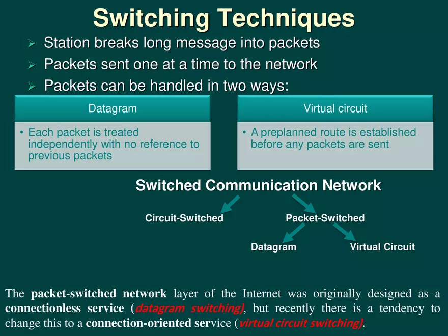 Switched Communication Network - Page 14