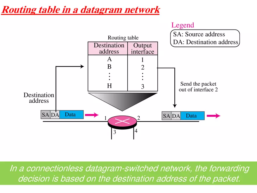 Switched Communication Network - Page 17