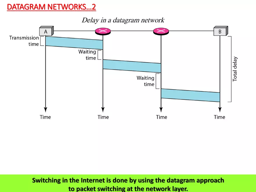 Switched Communication Network - Page 18