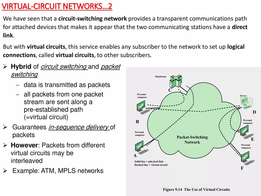 Switched Communication Network - Page 21