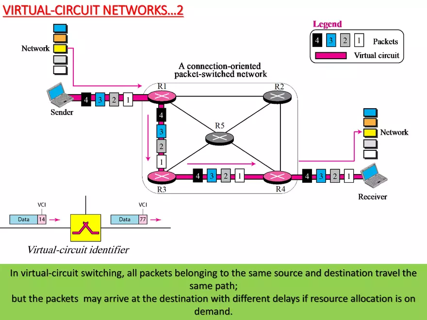 Switched Communication Network - Page 23