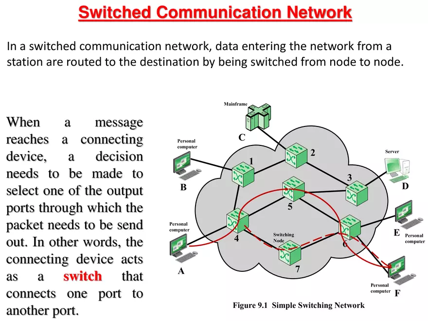 Switched Communication Network - Page 24