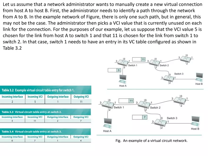 Switched Communication Network - Page 26