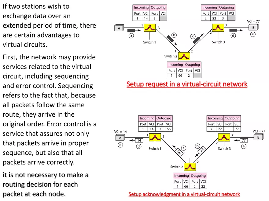 Switched Communication Network - Page 30
