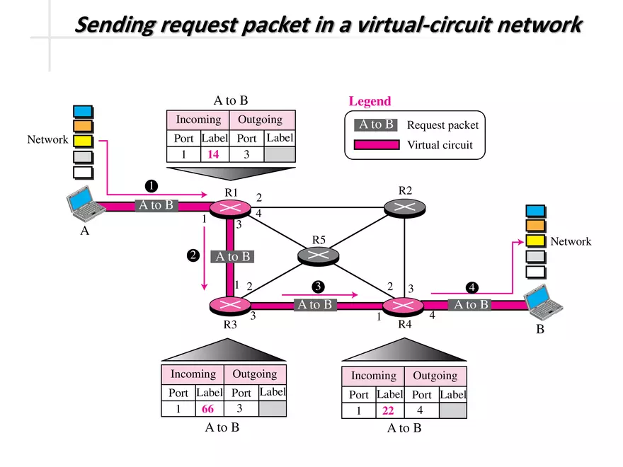 Switched Communication Network - Page 31