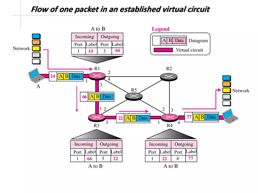 Switched Communication Network - Page 33