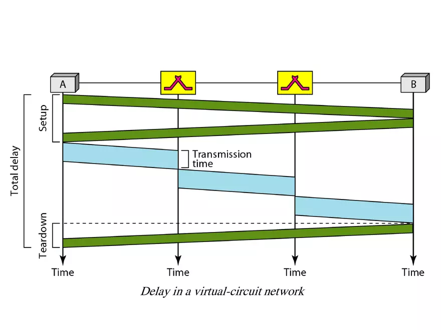 Switched Communication Network - Page 34