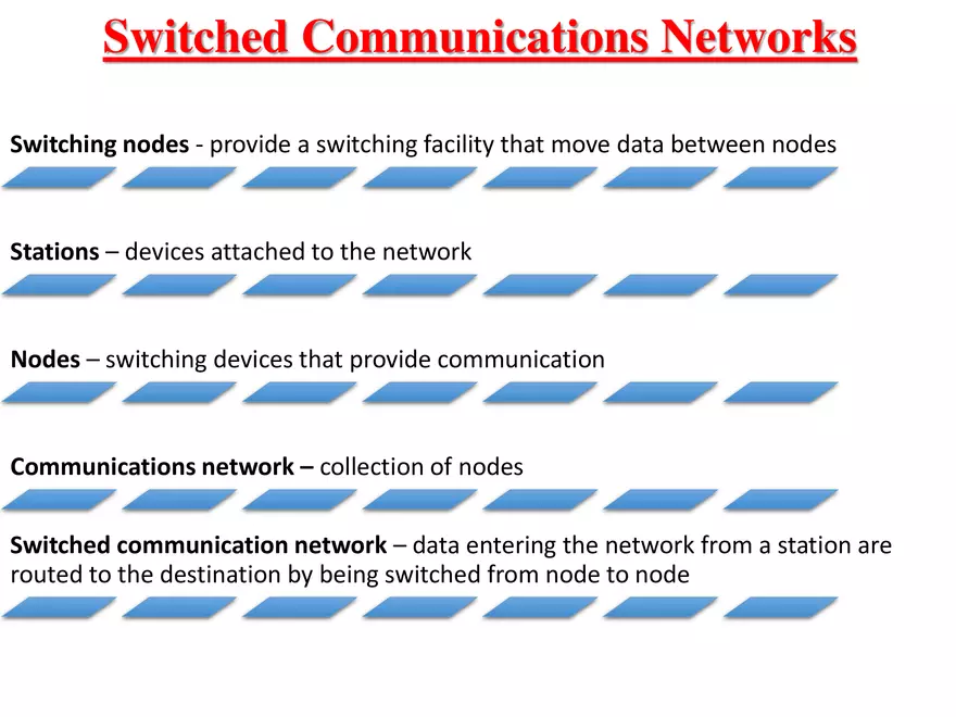 Switched Communication Network - Page 35