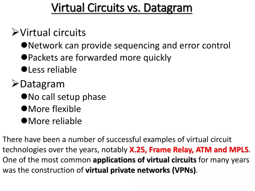 Switched Communication Network - Page 36