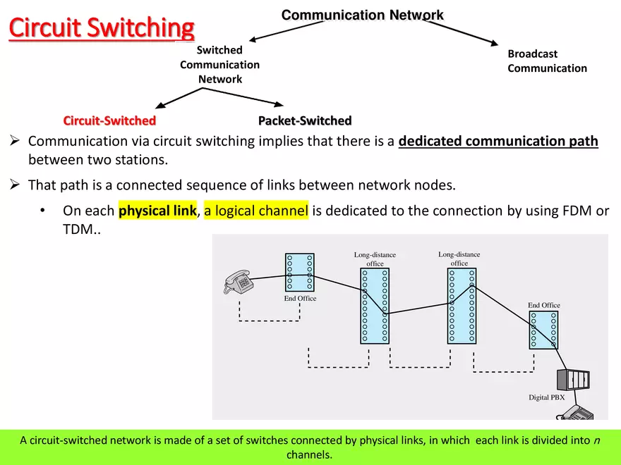 Switched Communication Network - Page 42