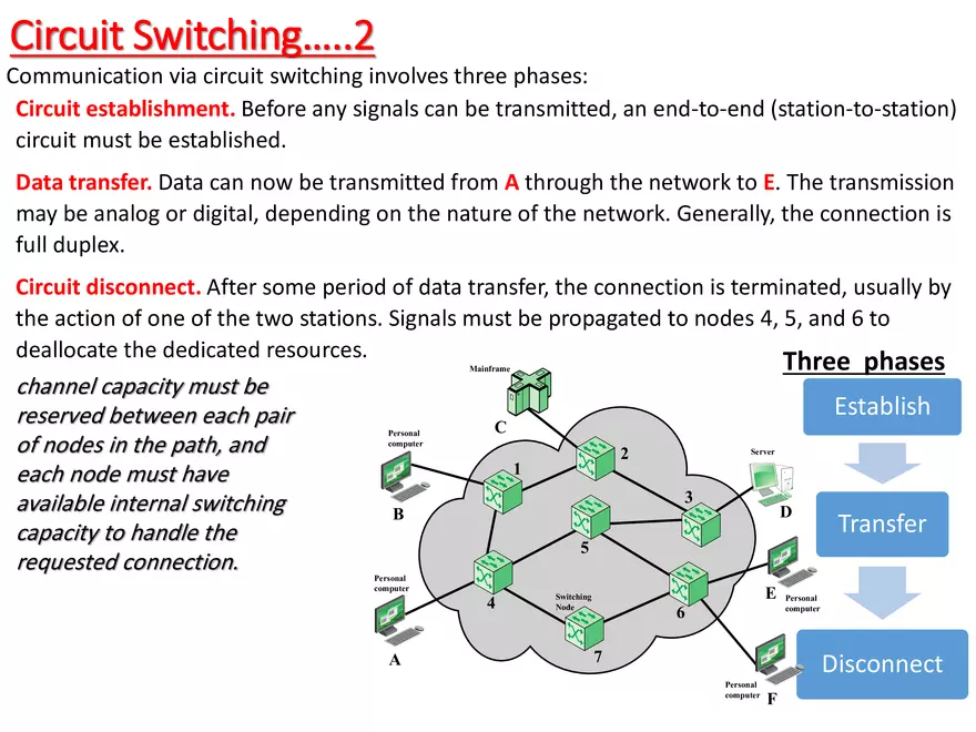 Switched Communication Network - Page 44
