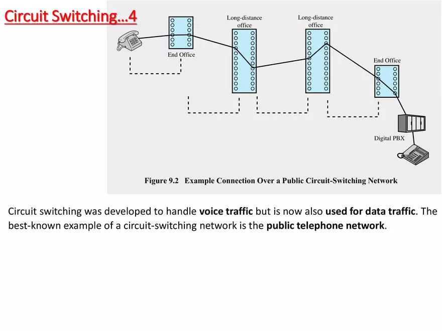 Switched Communication Network - Page 3
