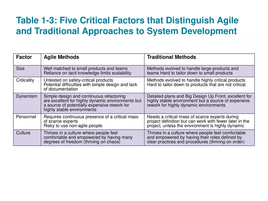 Modern Systems Analysis and Design Chapter 1 Part 3 - Page 5