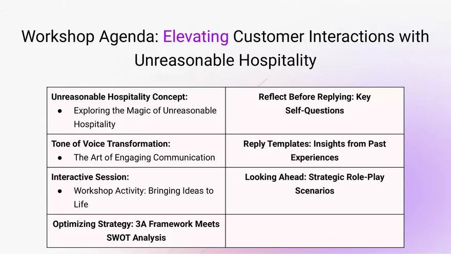 Elevating Customer Interactions with Unreasonable Hospitality - Page 1