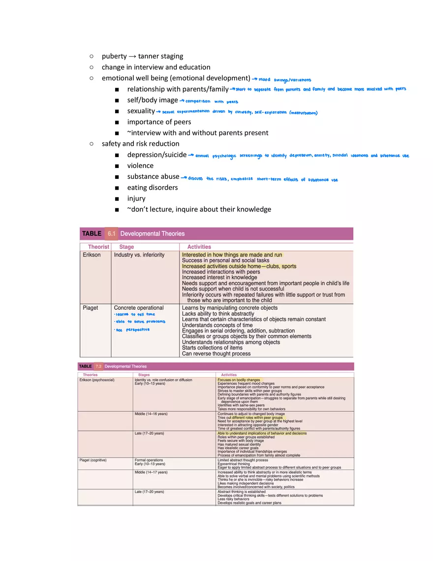 Pediatric Nursing School-age (6-12 Years Old) - Page 2