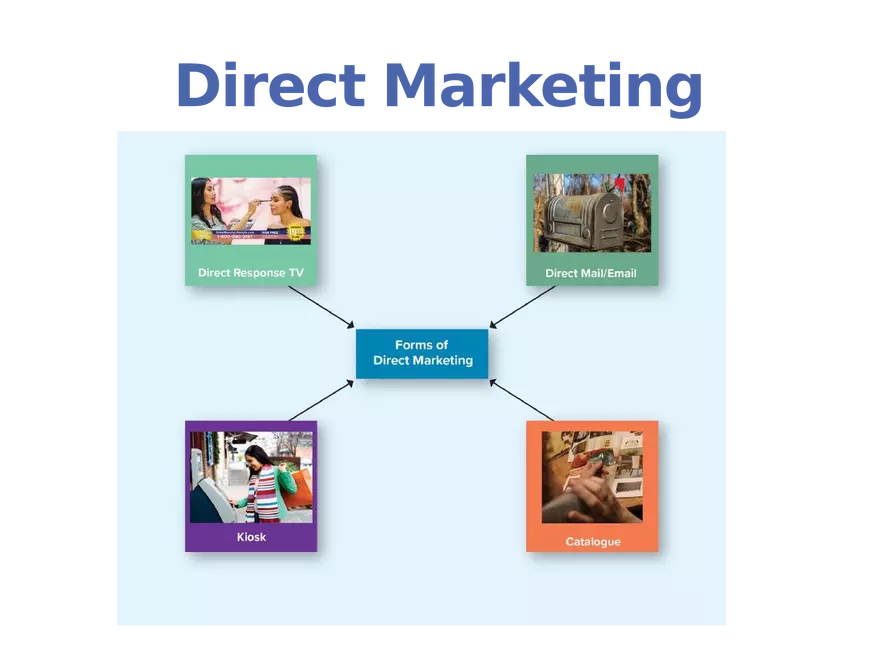 Integrated Marketing Communications Part 3 - Page 8