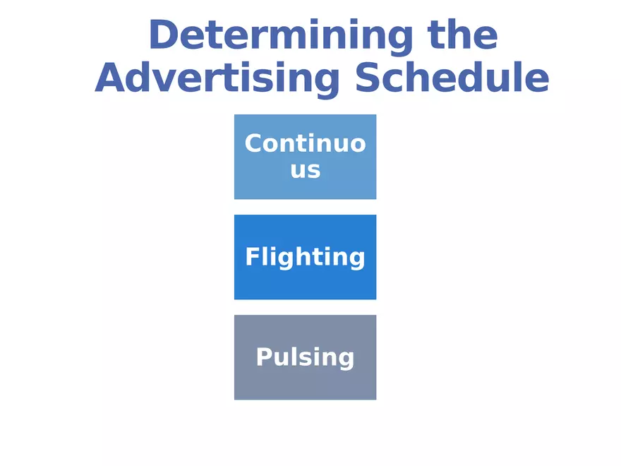 Integrated Marketing Communications Part 3 - Page 1