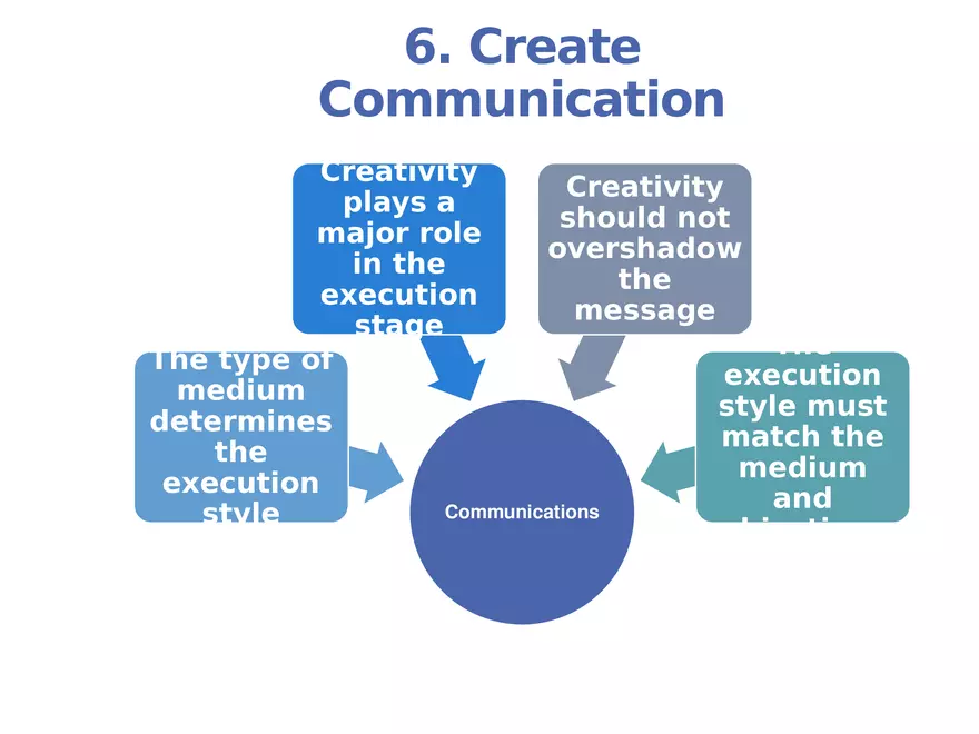 Integrated Marketing Communications Part 3 - Page 2