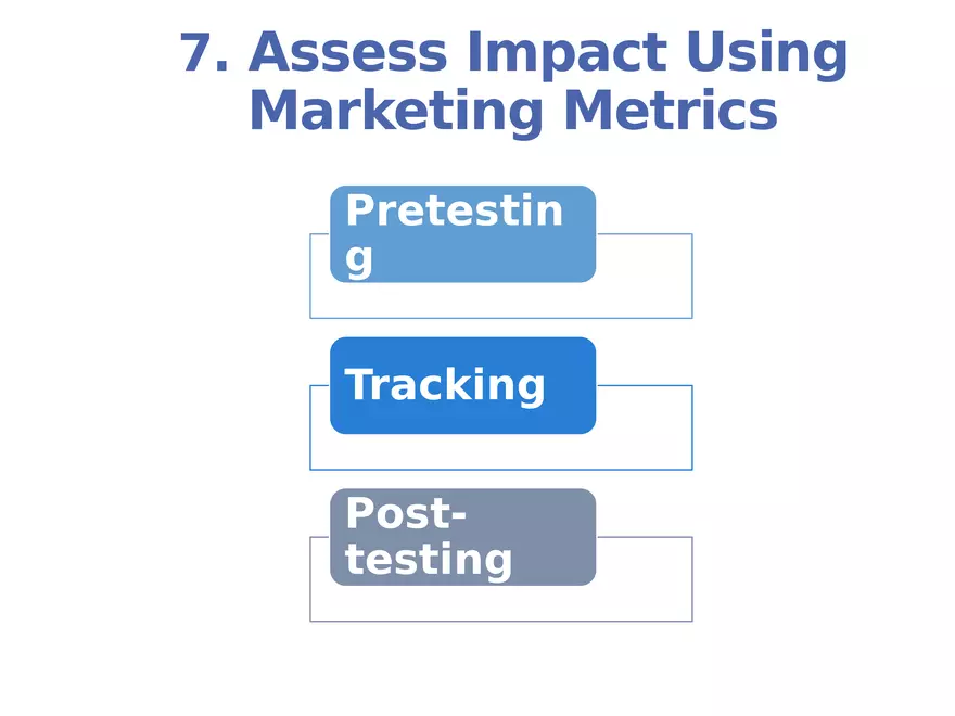Integrated Marketing Communications Part 3 - Page 3