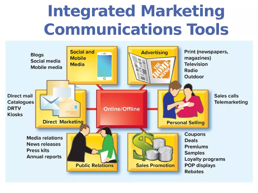 Integrated Marketing Communications Part 3 - Page 4