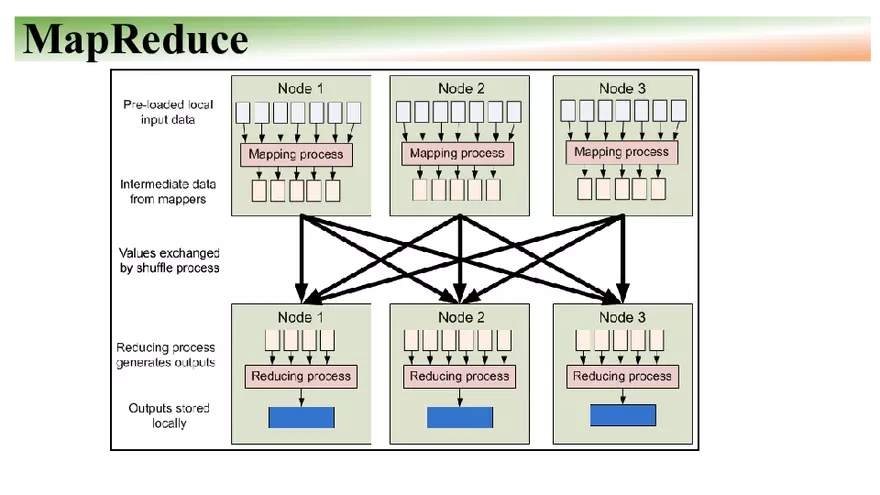 Apache Hadoop - HDFS, YARN, and MapReduce Part 4 - Page 9