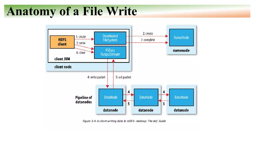 Apache Hadoop - HDFS, YARN, and MapReduce Part 4 - Page 5