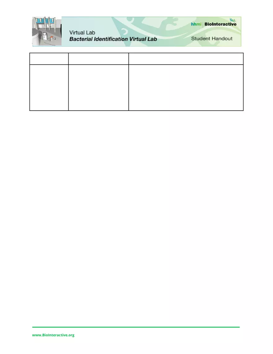 Dev Poduval Bacterial Identification Lab Worksheet - Page 8