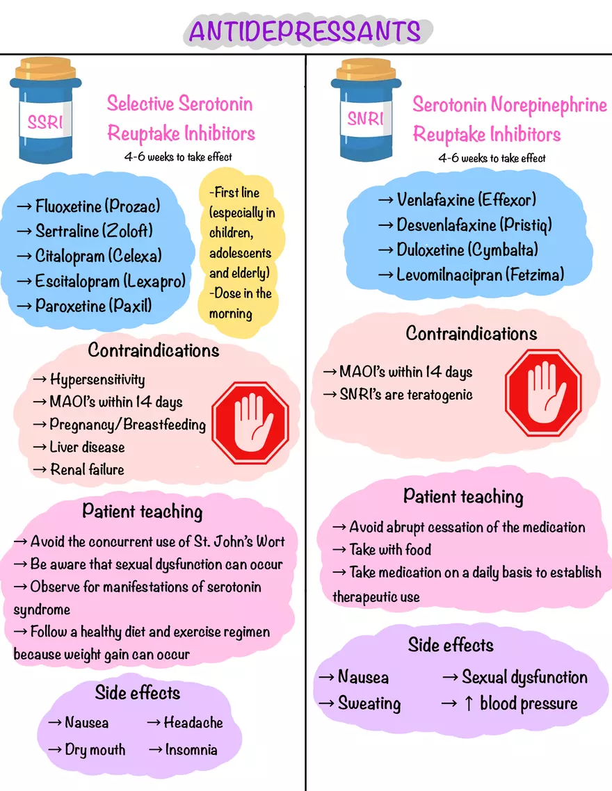 Antidepressants - Page 1