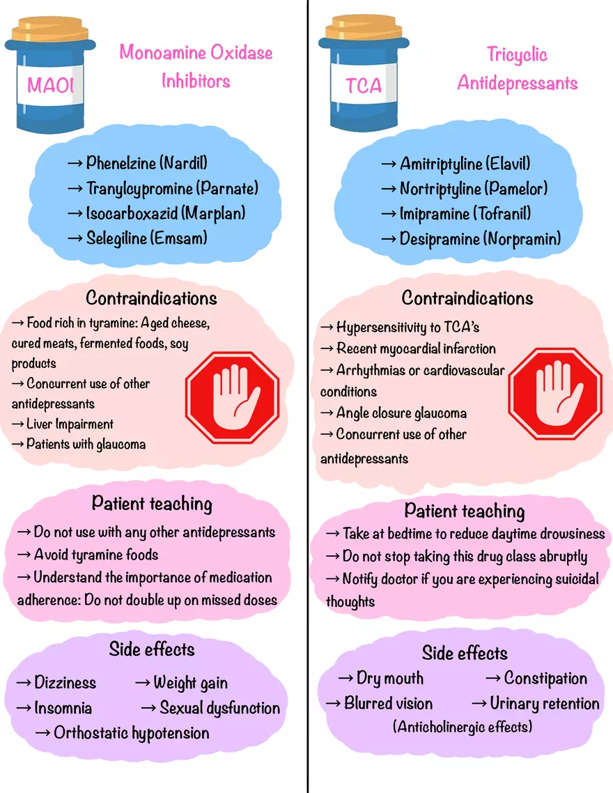 Antidepressants - Page 2