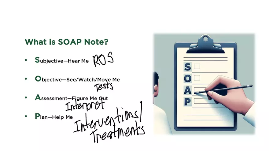 What is SOAP Note - Page 2
