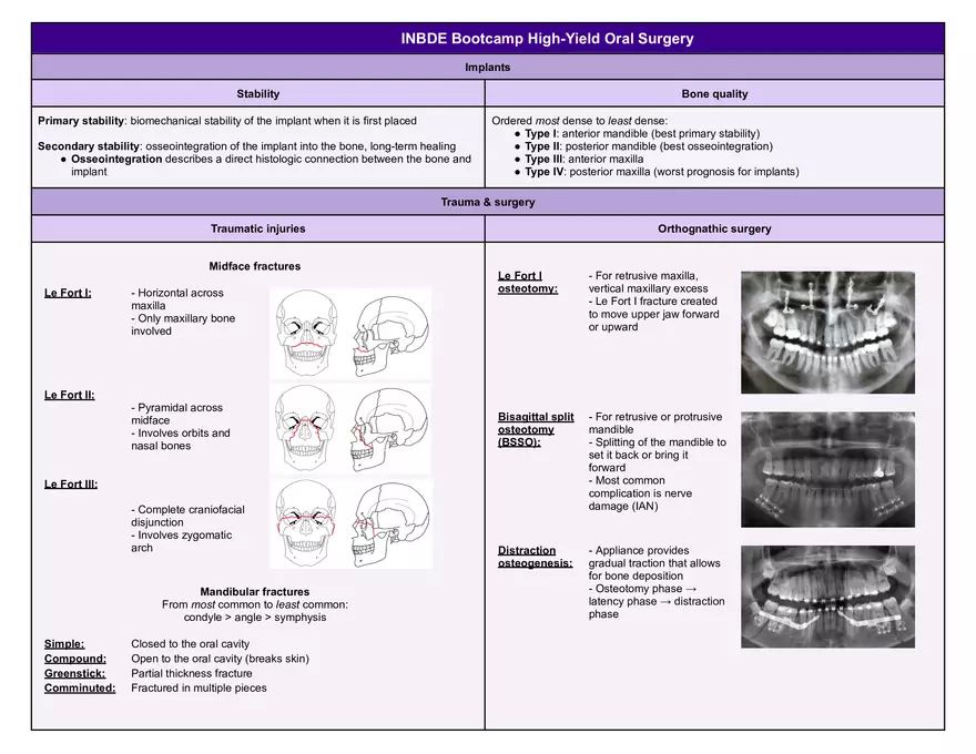 INBDE Bootcamp High-Yield Oral Surgery - Page 4