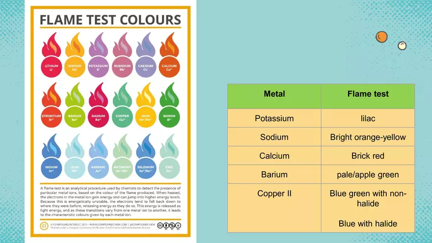 Qualitative Analysis Chemistry - Page 3