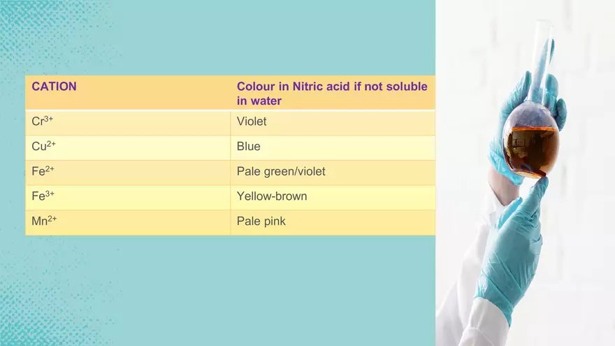 Qualitative Analysis Chemistry - Page 4