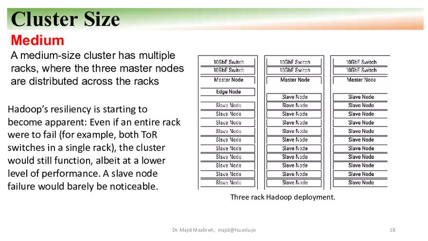 Apache Hadoop - HDFS, YARN, and MapReduce - Page 10