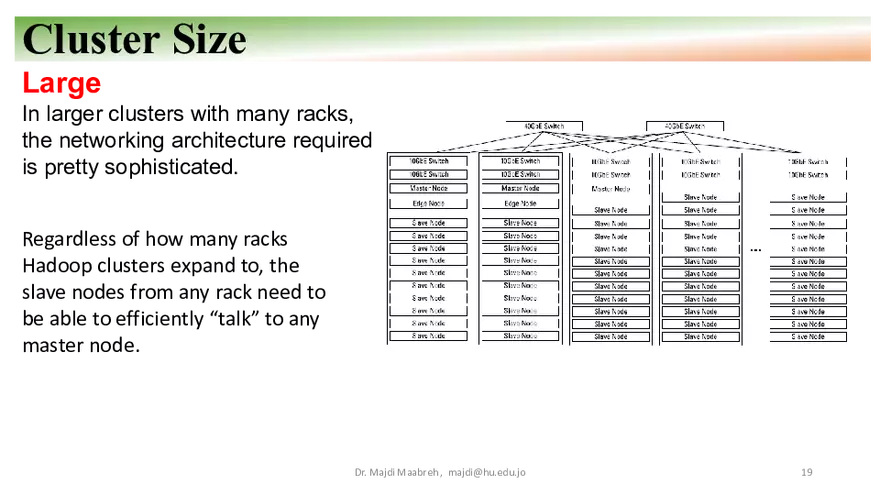 Apache Hadoop - HDFS, YARN, and MapReduce - Page 11