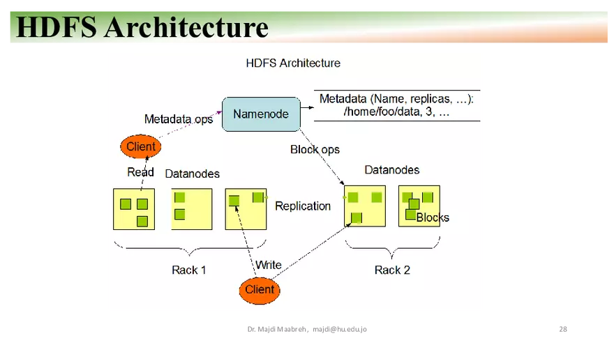 Apache Hadoop - HDFS, YARN, and MapReduce - Page 21