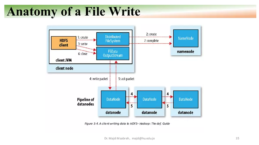 Apache Hadoop - HDFS, YARN, and MapReduce - Page 29