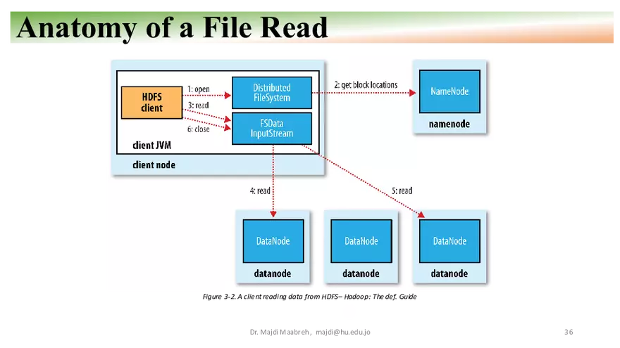 Apache Hadoop - HDFS, YARN, and MapReduce - Page 30