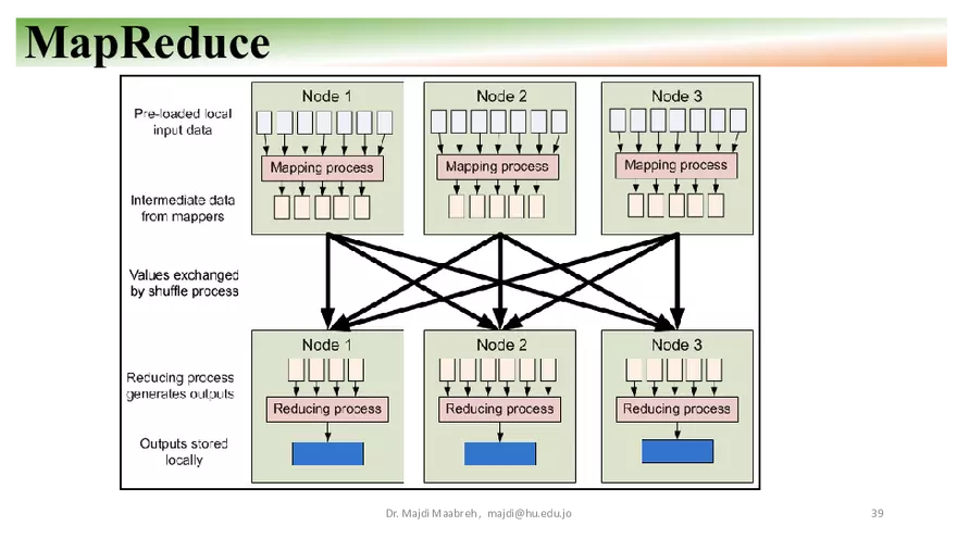 Apache Hadoop - HDFS, YARN, and MapReduce - Page 33
