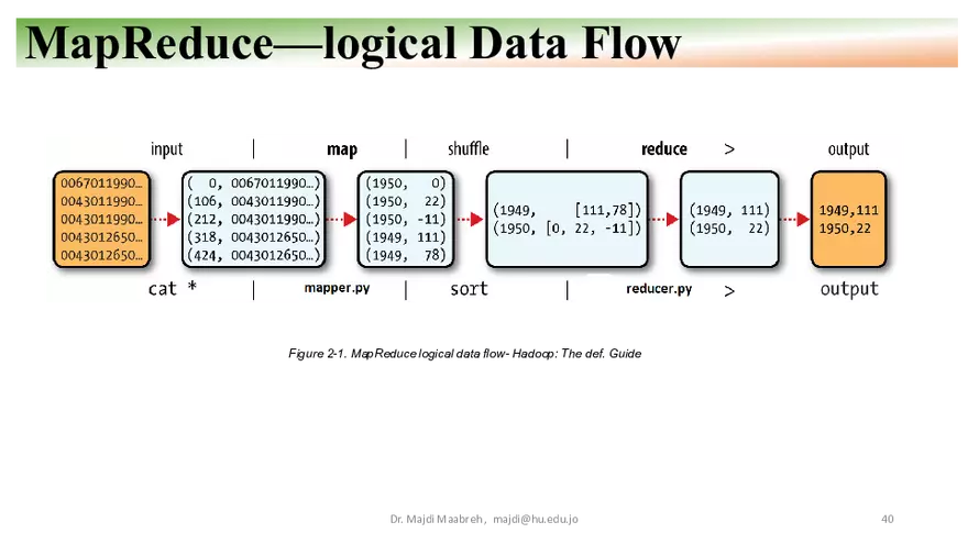 Apache Hadoop - HDFS, YARN, and MapReduce - Page 34