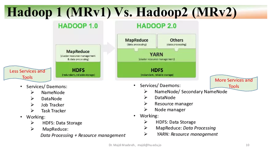 Apache Hadoop - HDFS, YARN, and MapReduce - Page 54