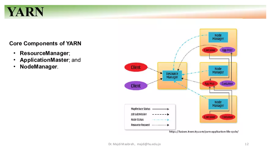 Apache Hadoop - HDFS, YARN, and MapReduce - Page 4